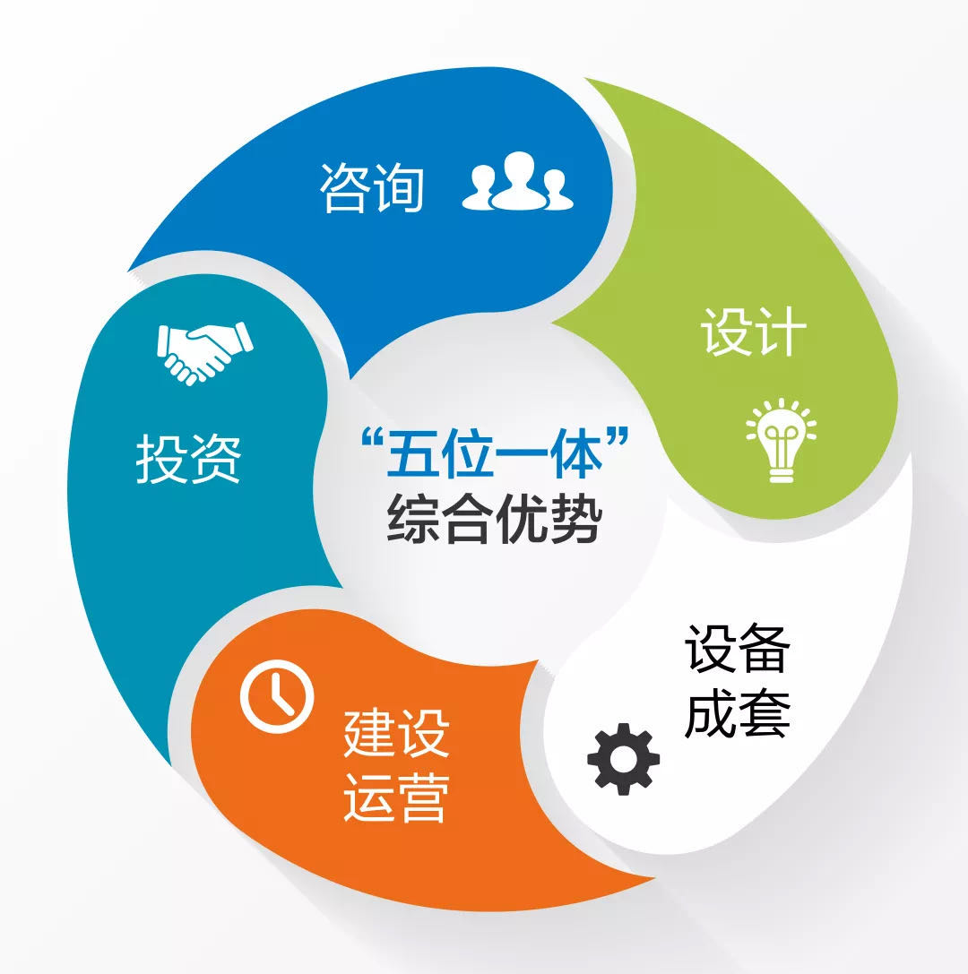 中國恩菲工程技術有限公司 卓越技術咨詢與服務的行業(yè)典范