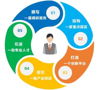 產業(yè)強市新引擎 泰州7支重點產業(yè)服務隊揚帆起航，賦能技術創(chuàng)新與產業(yè)升級